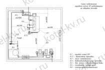 Паровой котел давлением до 1.7 кгс/см2 схема подключения